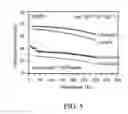 Fig. 07 - Core-shell magnetic nanoparticles comprising an inner-transition element