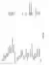 Fig. 09 - Mucosal immunogenic substances comprising a polyinosinic acid - polycytidilic acid based adjuvant