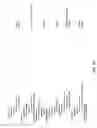 Fig. 10 - Mucosal immunogenic substances comprising a polyinosinic acid - polycytidilic acid based adjuvant