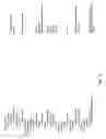 Fig. 11 - Mucosal immunogenic substances comprising a polyinosinic acid - polycytidilic acid based adjuvant