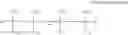 Fig. 03 - Method of manufacturing purified products of liquid medium-chain alkyl-modified polydimethysiloxane and cosmetics prepared therefrom