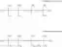 Fig. 14 - Method of manufacturing purified products of liquid medium-chain alkyl-modified polydimethysiloxane and cosmetics prepared therefrom