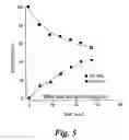 Fig. 05 - Therapeutic Systems
