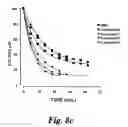 Fig. 10 - Therapeutic Systems