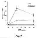 Fig. 11 - Therapeutic Systems