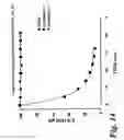Fig. 16 - Therapeutic Systems