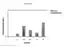 Fig. 02 - Formulations for the rectal administration of thrombolytically-active agents