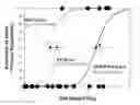 Fig. 01 - TREATMENT FOR EMBOLIC STROKE