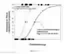 Fig. 03 - TREATMENT FOR EMBOLIC STROKE