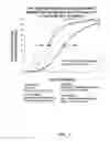 Fig. 09 - TREATMENT FOR EMBOLIC STROKE