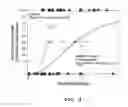Fig. 10 - TREATMENT FOR EMBOLIC STROKE