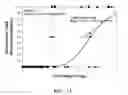 Fig. 12 - TREATMENT FOR EMBOLIC STROKE