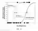 Fig. 15 - TREATMENT FOR EMBOLIC STROKE