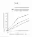 Fig. 07 - Method of modulating the activity of functional immune molecules