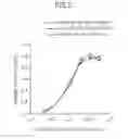 Fig. 06 - Method of modulating the activity of functional immune molecules to CXCR4 protein
