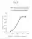 Fig. 06 - Method of modulating the activity of functional immune molecules to CD52