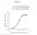 Fig. 06 - Method of modulating the activity of functional immune molecules to Her-2