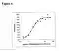Fig. 09 - Antibodies to MAdCAM