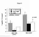Fig. 06 - Antibody against tumor specific antigen as target