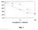 Fig. 02 - EpA2 monoclonal antibodies and methods of use thereof