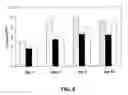 Fig. 06 - EpA2 monoclonal antibodies and methods of use thereof