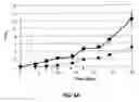 Fig. 07 - EpA2 monoclonal antibodies and methods of use thereof
