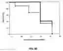 Fig. 08 - EpA2 monoclonal antibodies and methods of use thereof