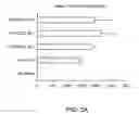 Fig. 09 - Yeast-antigen compositions methods of making the same