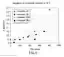 Fig. 05 - Stable and palatable oral liquid sumatriptan compositions