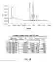 Fig. 08 - Stable and palatable oral liquid sumatriptan compositions
