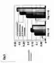 Fig. 06 - Adept or gdept producing acetaldehyde