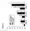 Fig. 07 - Adept or gdept producing acetaldehyde