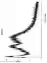 Fig. 06 - Preparation of solid coprecipitates of amorphous valsartan