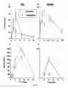 Fig. 03 - Method of inhibiting restenosis using bisphosphonates