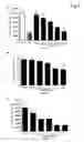 Fig. 02 - Combinations and modes of administration of therapeutic agents and combination therapy
