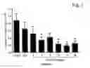 Fig. 03 - Combinations and modes of administration of therapeutic agents and combination therapy