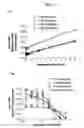 Fig. 08 - Combinations and modes of administration of therapeutic agents and combination therapy