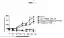 Fig. 09 - Combinations and modes of administration of therapeutic agents and combination therapy