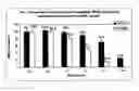 Fig. 02 - Pharmaceutical composition comprising i.a. vitamin c, magnesium green tea extract for retarding cardiovascular disease