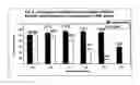 Fig. 03 - Pharmaceutical composition comprising i.a. vitamin c, magnesium green tea extract for retarding cardiovascular disease