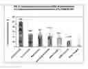 Fig. 05 - Pharmaceutical composition comprising i.a. vitamin c, magnesium green tea extract for retarding cardiovascular disease