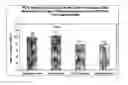 Fig. 06 - Pharmaceutical composition comprising i.a. vitamin c, magnesium green tea extract for retarding cardiovascular disease