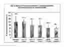 Fig. 07 - Pharmaceutical composition comprising i.a. vitamin c, magnesium green tea extract for retarding cardiovascular disease