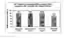 Fig. 08 - Pharmaceutical composition comprising i.a. vitamin c, magnesium green tea extract for retarding cardiovascular disease