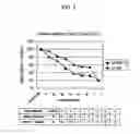 Fig. 02 - Anticancer or antiviral composition