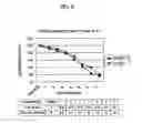 Fig. 03 - Anticancer or antiviral composition