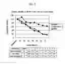 Fig. 04 - Anticancer or antiviral composition