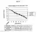 Fig. 05 - Anticancer or antiviral composition