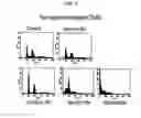 Fig. 06 - Anticancer or antiviral composition
