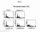 Fig. 07 - Anticancer or antiviral composition